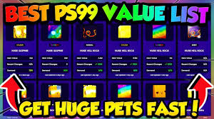 Pet Sim 99 Value List: Find the Best Deals and Values